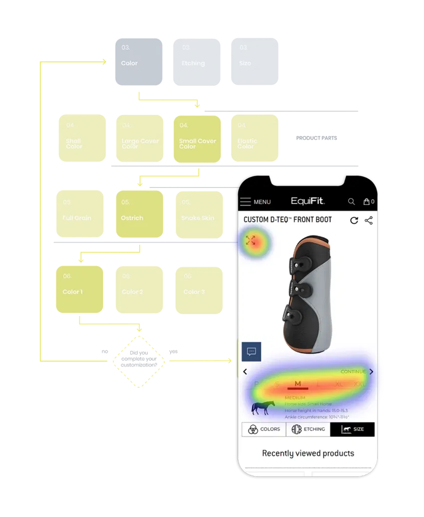 Equifit case study image content heatmap mobile